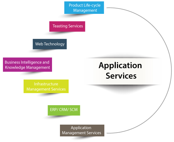 Application Services- Clockwork