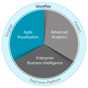 SAP Business One Lumira