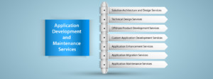Application Development and Maintenance Services
