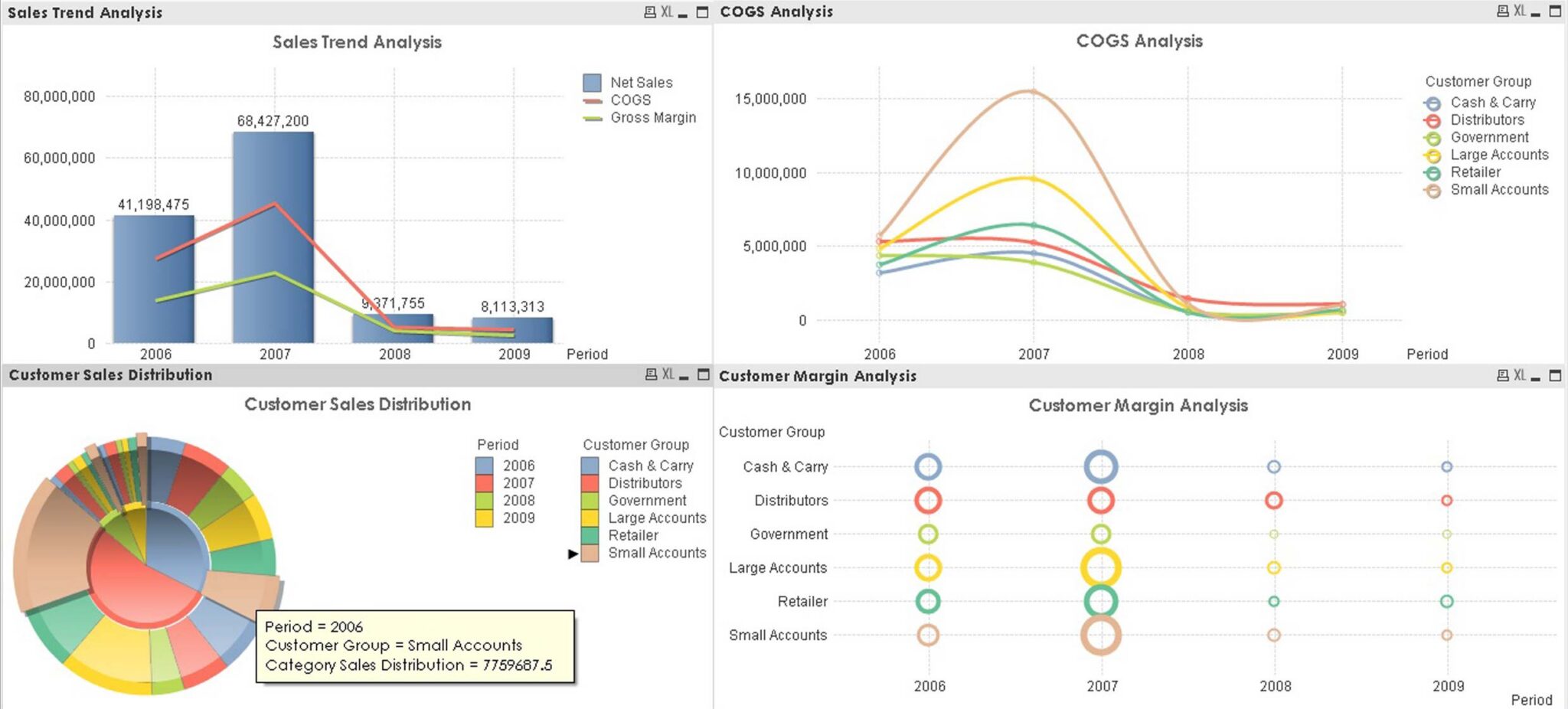 SAP Business One Analytics – Real-Time Reporting & Insights