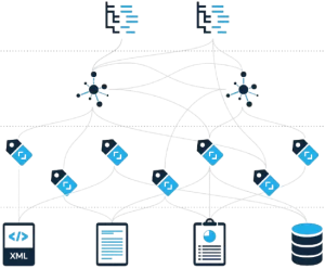 Meta Data Management
