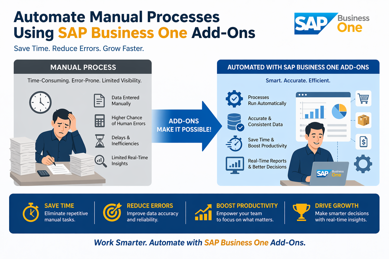 Automate Manual Processes Using SAP Business One Add-Ons